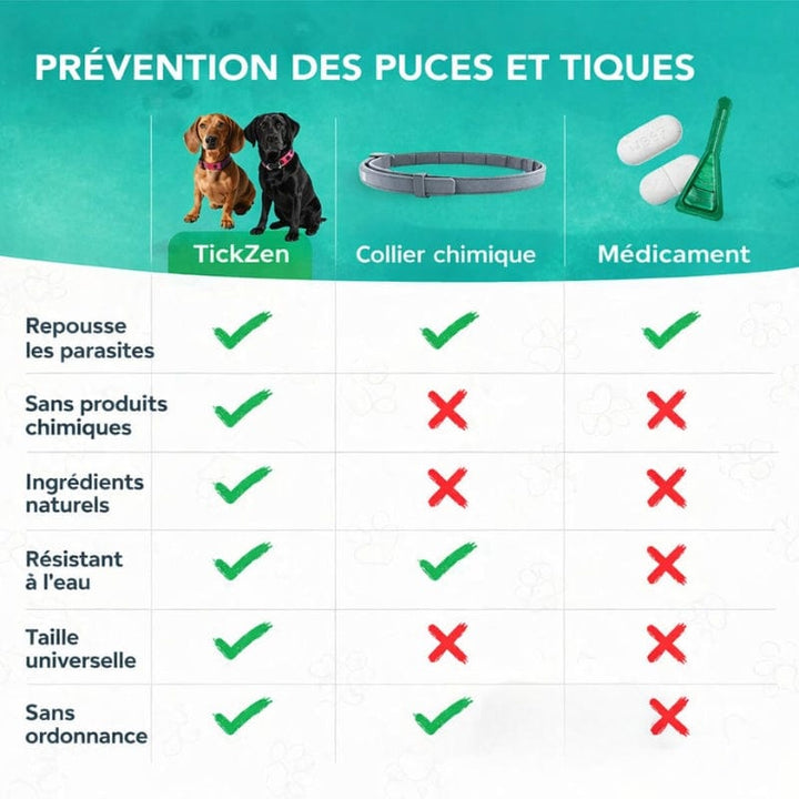 Collier anti-parasitaire naturel pour chien, offre une protection longue durée.