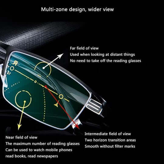 Lunettes progressives pour une vision claire à toutes distances, protection UV et confort visuel.