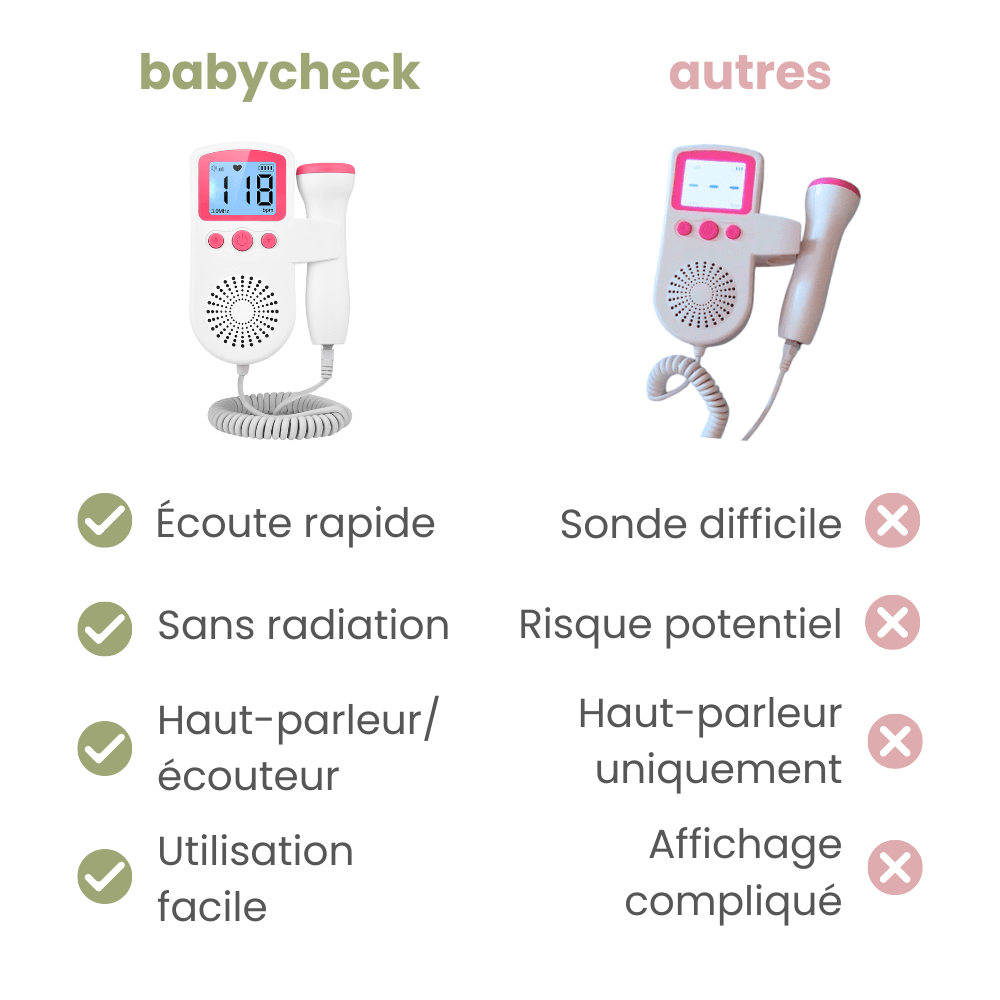 Dispositif d'écoute cardiaque bébé BabyCheck. Doppler fœtal portable, idéal pour la maternité et la grossesse.