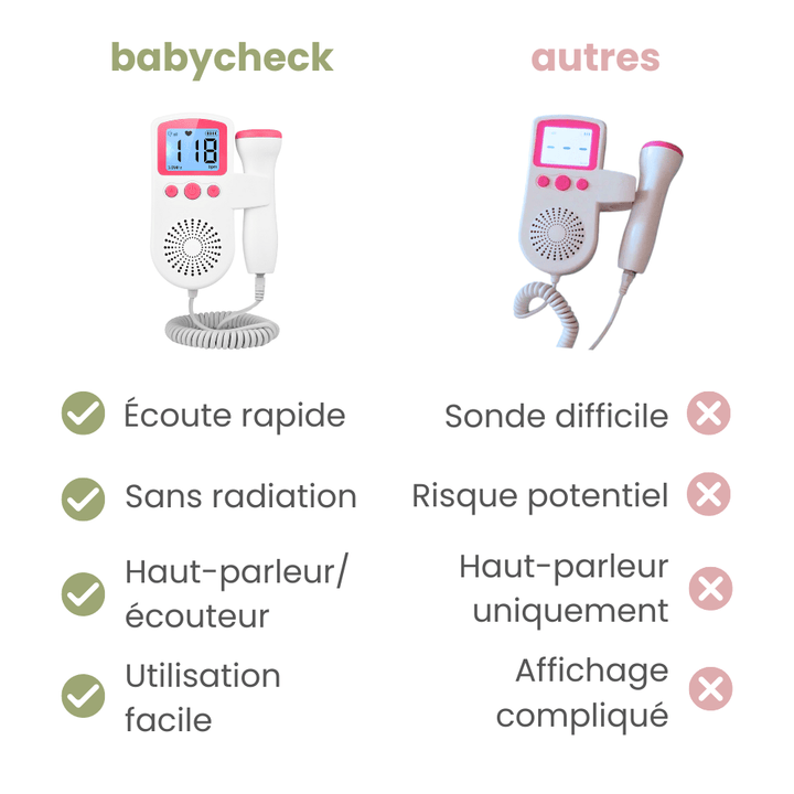 Dispositif d'écoute cardiaque bébé BabyCheck. Doppler fœtal portable, idéal pour la maternité et la grossesse.