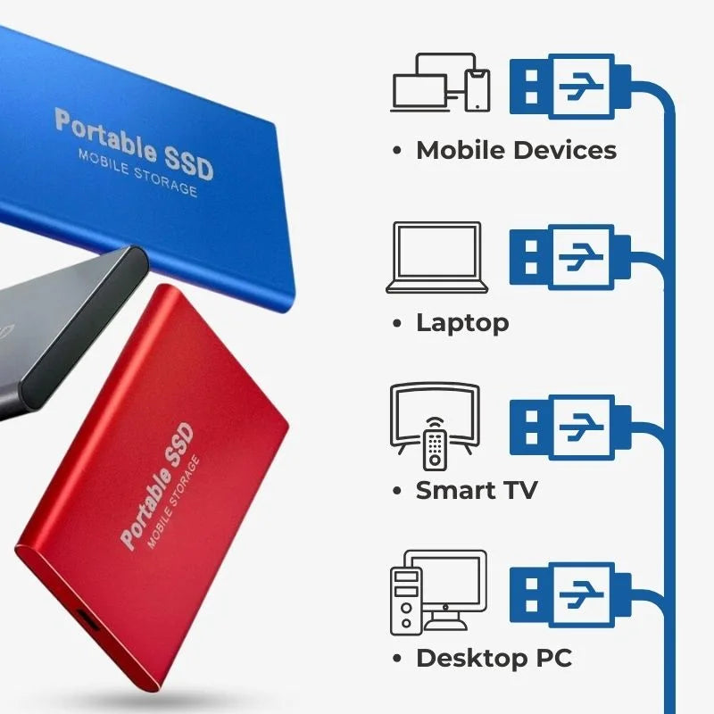 Stockage portable SSD ByteX USB-C, solution ultrarapide pour professionnels, transfert de fichiers bureautiques.