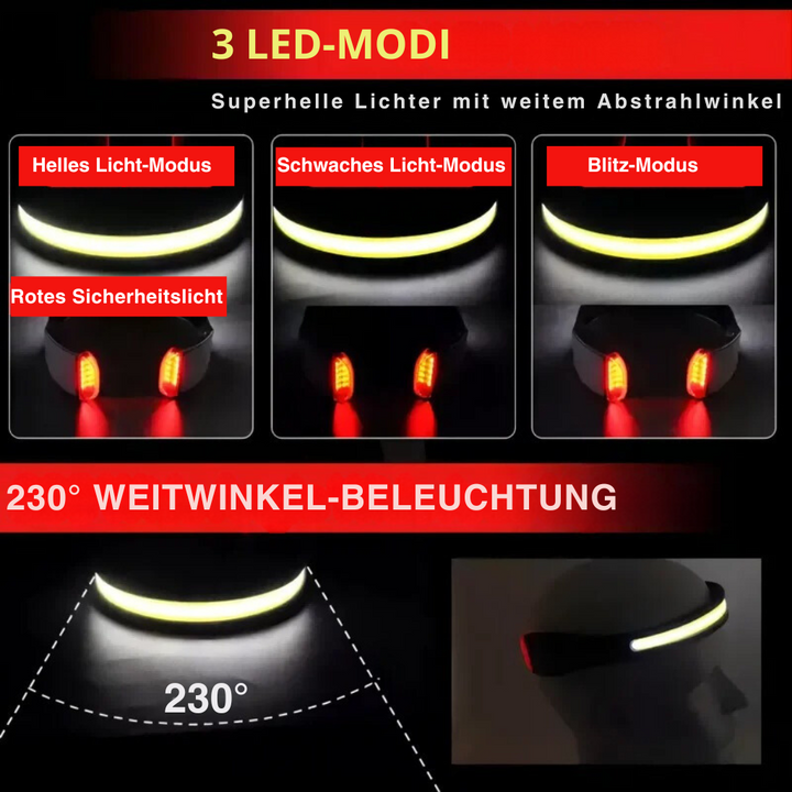 Randonneur utilisant la lampe frontale LED rechargeable, éclairage large 230° pour sécurité et visibilité optimale.